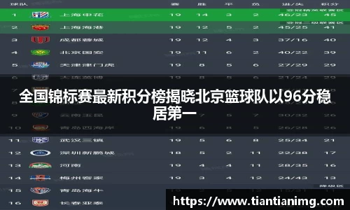 全国锦标赛最新积分榜揭晓北京篮球队以96分稳居第一